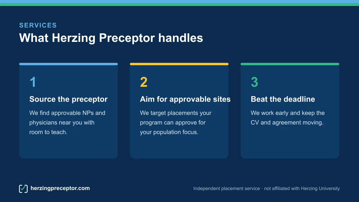 Diagram of the three things our Herzing preceptor placement service handles